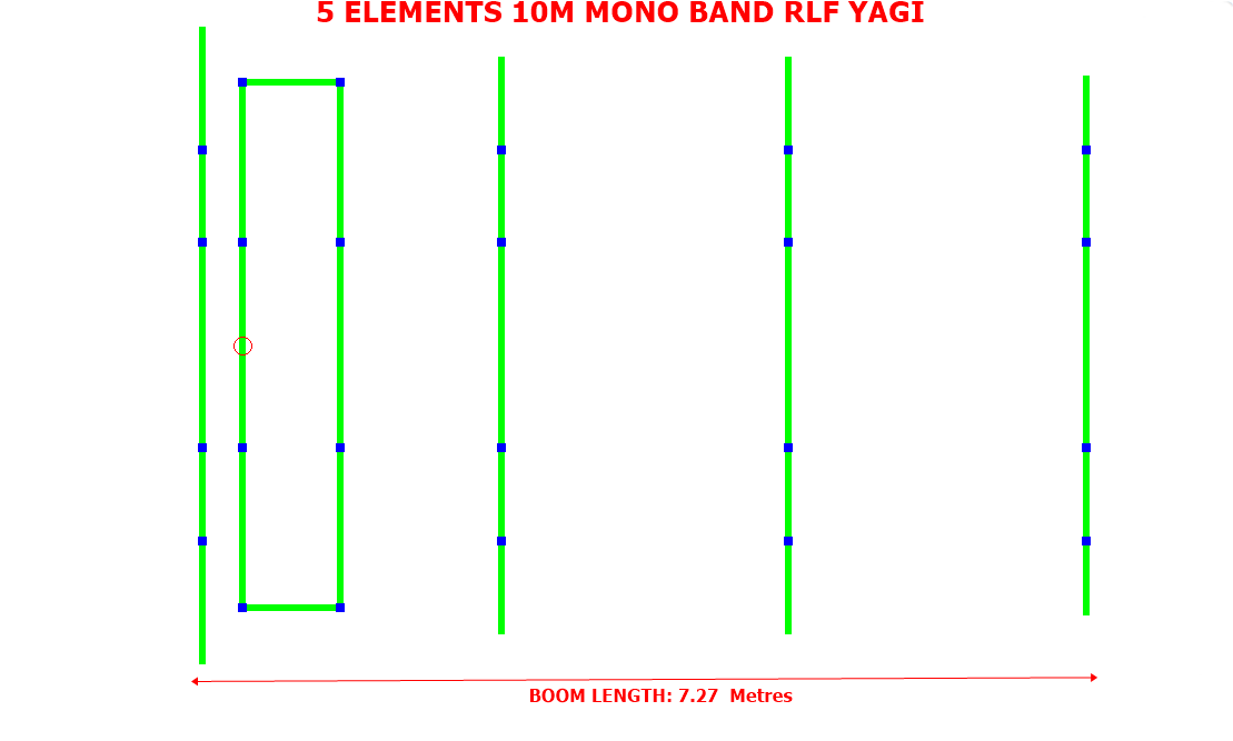 RFD-28RLF5, 5 Elements 28 MHz/10M RLF( Rectangular Loop Feed) Yagi