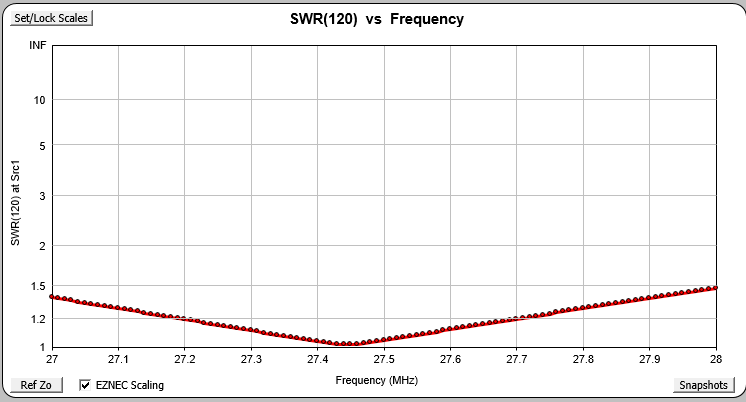 RFD-Q271, 27 MHZ (11/10M) SIGNLE ELEMENT QUAD ANTENNA.