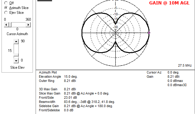 RFD-Q271, 27 MHZ (11/10M) SIGNLE ELEMENT QUAD ANTENNA.