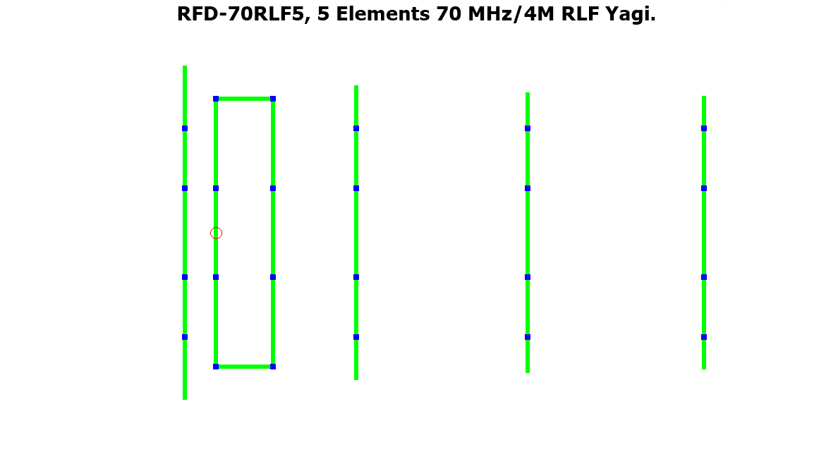 RFD-70RLF5, 5 Elements 70 MHz/4M RLF( Rectangular Loop Feed) Yagi.