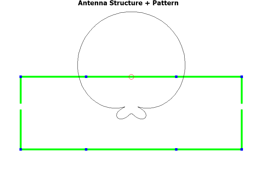 RFD-MX6, 6M/50 MHz Mono Band Moxon Antenna.