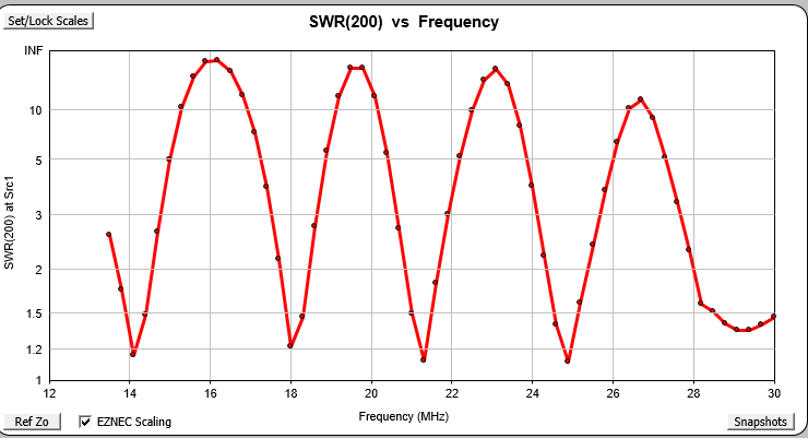 RFD-SL/SQ2010, HF 5 Bands Full Wave Sky Loop/Single Element Quad Antenna 20-10m.