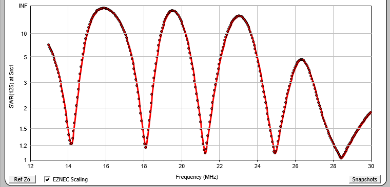 RFD-SQ5B, 5 Bands HF Single Element Full Wave Quad Antenna.