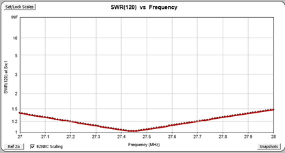 RFD-Q271, 27 MHZ (11/10M) SIGNLE ELEMENT QUAD ANTENNA.