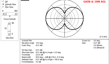 RFD-Q271, 27 MHZ (11/10M) SIGNLE ELEMENT QUAD ANTENNA.