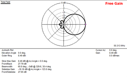 RFD-50RLF3, 3 Elements 50 MHz/6M RLF( Rectangular Loop Feed) Yagi.