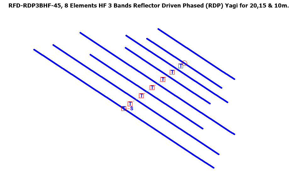 RFD-RDP3BHF-45, 8 Elements HF 3 Bands Reflector Driven Phased (RDP) Log-Yagi.