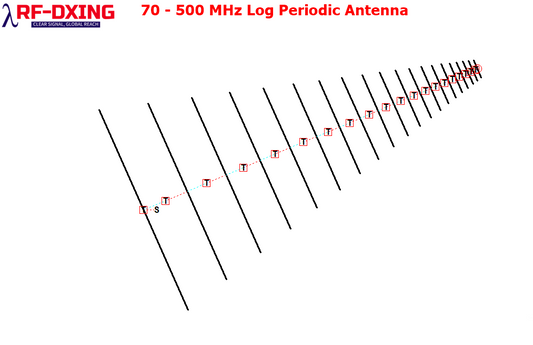 RFD-LP70500,Ultra Wideband 70 - 500 MHz Log Periodic Antenna