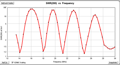 RFD-SL/SQ2010, HF 5 Bands Full Wave Sky Loop/Single Element Quad Antenna 20-10m.