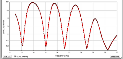 RFD-SQ5B, 5 Bands HF Single Element Full Wave Quad Antenna.